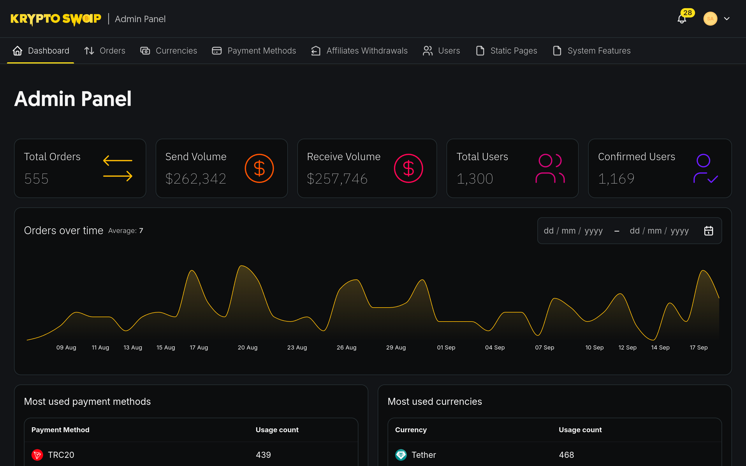 admin dashboard